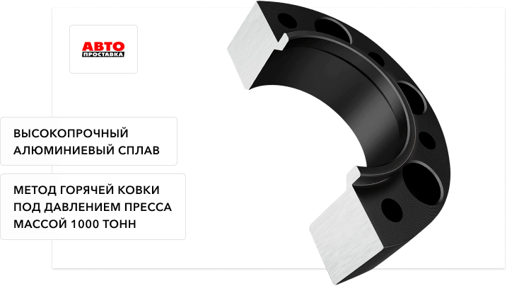 Фото описание проставки