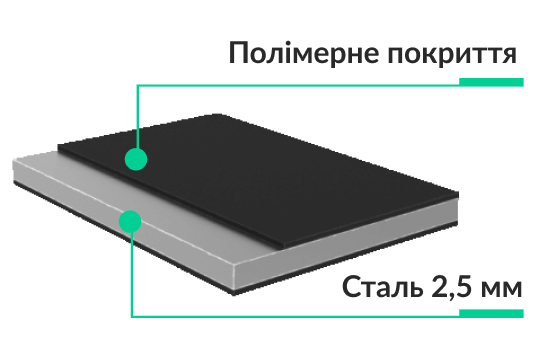 Характеристика