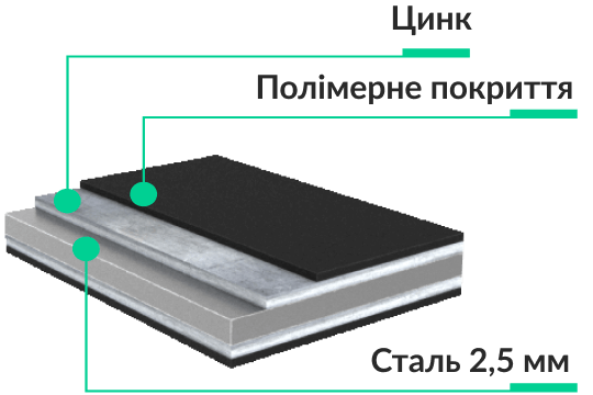Характеристика