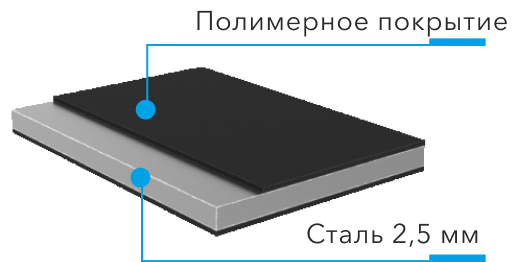 Інформація про фаркоп